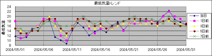 �Œ�C���g�����h