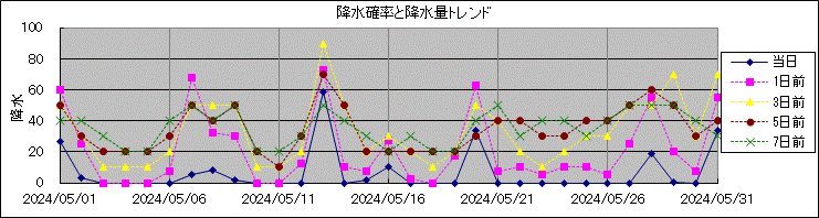 �~���m�����~���ʃg�����h