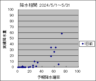 �~�����ց@�O��