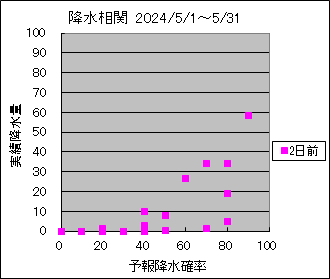 �~�����ց@�Q���O