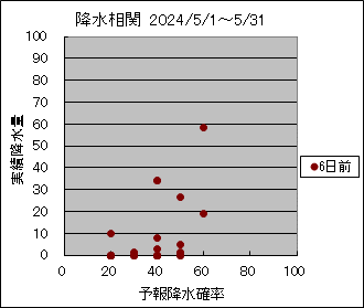 �~�����ց@�U���O