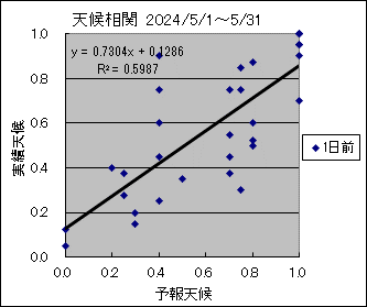 �V�󑊊ց@�O��