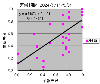 �V�󑊊ց@�Q���O