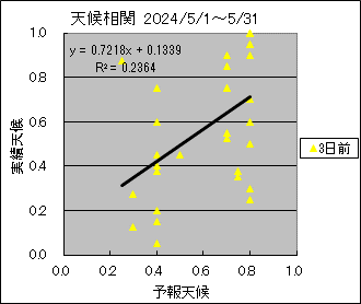 �V�󑊊ց@�R���O