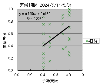 �V�󑊊ց@�S���O