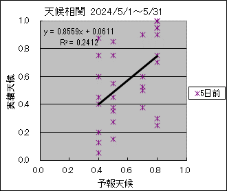 �V�󑊊ց@�T���O