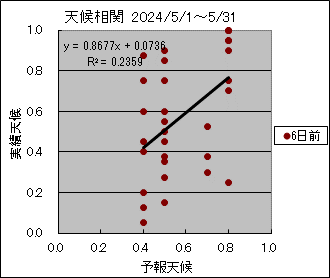 �V�󑊊ց@�U���O