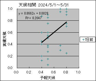 �V�󑊊ց@�V���O