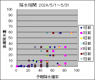 �~�����ց@All