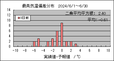 �ō��C���΍��@�Q���O