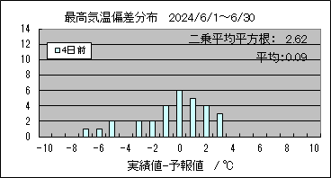 �ō��C���΍��@�S���O