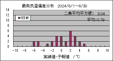 �ō��C���΍��@�U���O