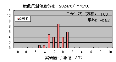 �Œ�C���΍��@�Q���O