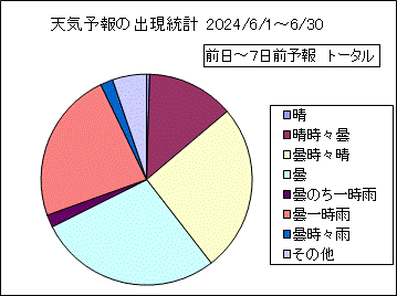 �V�C�\��o�����v�@����
