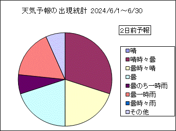 �V�C�\��o�����v�@�Q���O