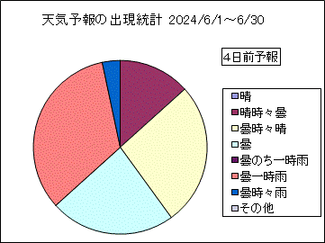 �V�C�\��o�����v�@�S���O