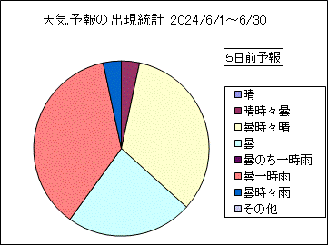 �V�C�\��o�����v�@�T���O