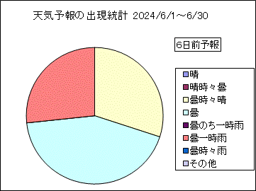 �V�C�\��o�����v�@�U���O