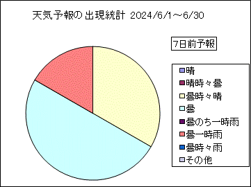 �V�C�\��o�����v�@�V���O