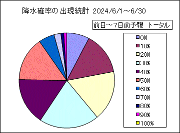 �~���m���o�����v�@����