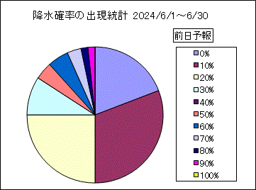 �~���m���o�����v�@�O��