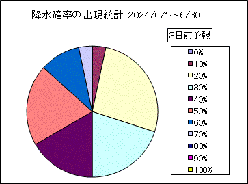 �~���m���o�����v�@�R���O