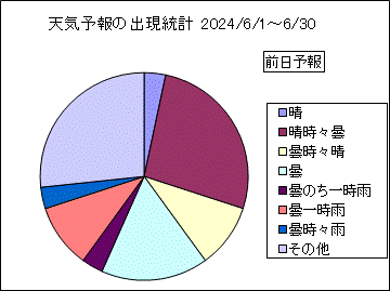 �V�C�\��o�����v�@�O��