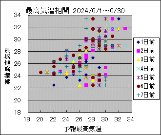 �ō��C�����ց@All