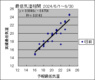 �Œ�C�����ց@�O��