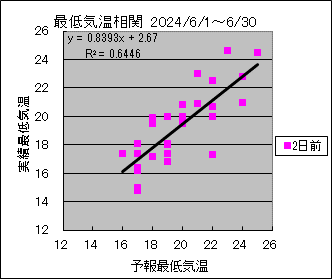 �Œ�C�����ց@�Q���O