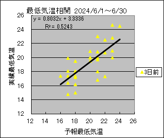 �Œ�C�����ց@�R���O