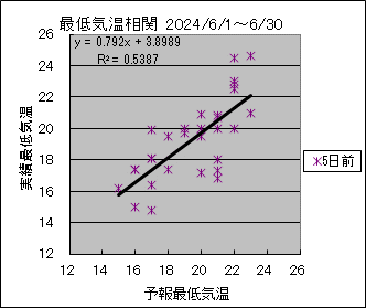 �Œ�C�����ց@�T���O