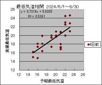 �Œ�C�����ց@�U���O