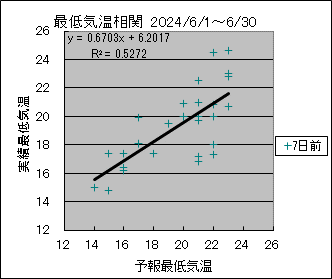 �Œ�C�����ց@�V���O