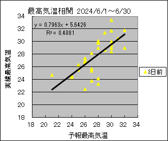 �ō��C�����ց@�R���O