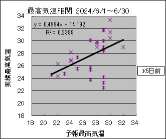 �ō��C�����ց@�T���O