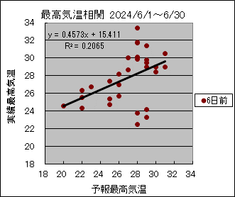 �ō��C�����ց@�U���O