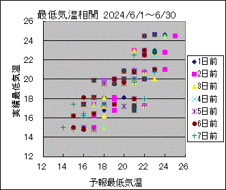 �Œ�C�����ց@All