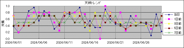 �V��g�����h