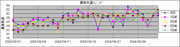 �ō��C���g�����h