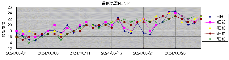 �Œ�C���g�����h