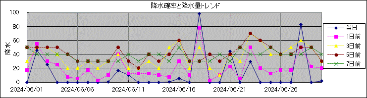 �~���m�����~���ʃg�����h