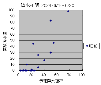 �~�����ց@�O��