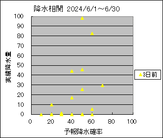 �~�����ց@�R���O