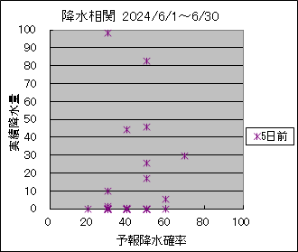 �~�����ց@�T���O