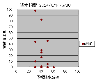 �~�����ց@�U���O