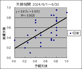 �V�󑊊ց@�O��