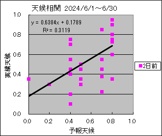 �V�󑊊ց@�Q���O