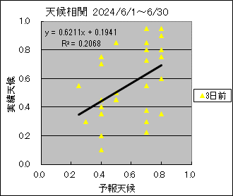 �V�󑊊ց@�R���O