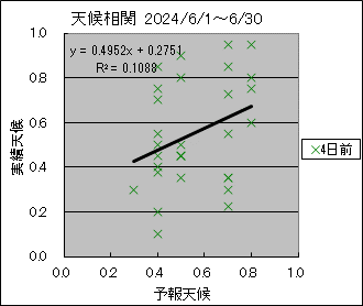 �V�󑊊ց@�S���O